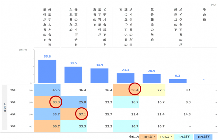 withコロナメイク