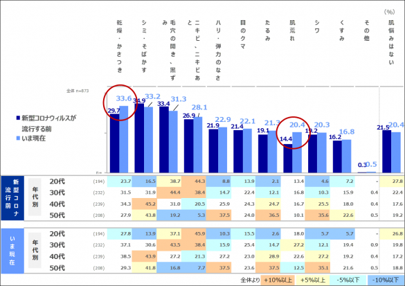 withコロナメイク