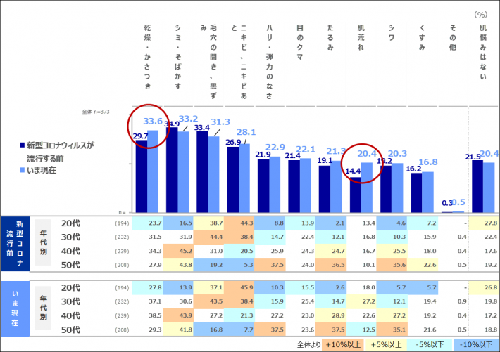 withコロナメイク