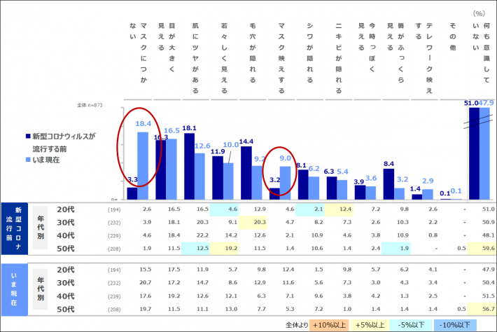 withコロナメイク