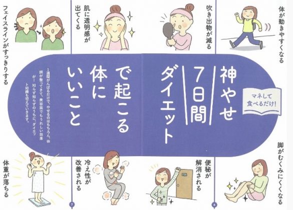 7日間で身体をリセット