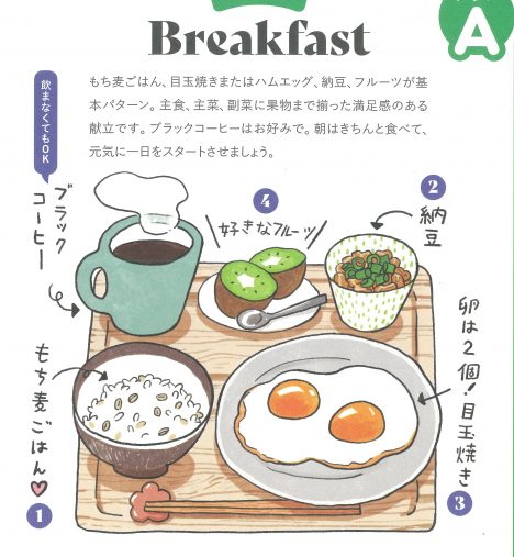 ☆プランA 基本のBreakfast