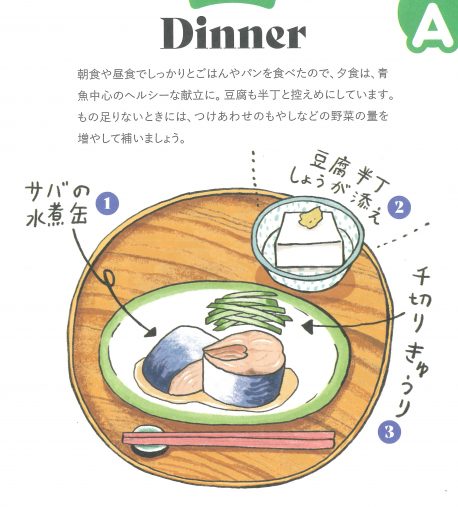 プランA基本のDinner