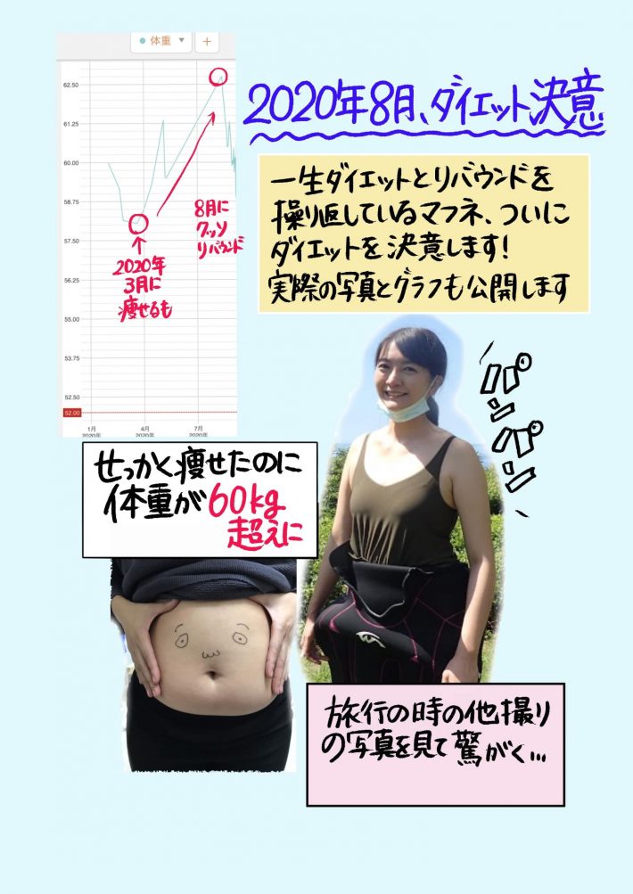 ダイエット1話おまけ絵写真