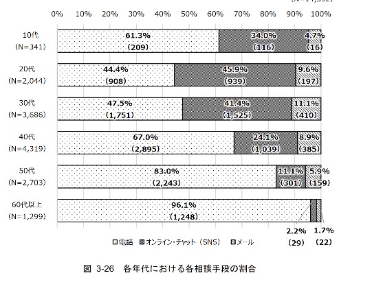 男女共同参画局