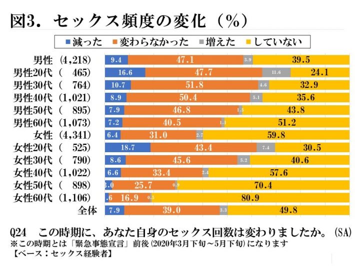 日本人1万人調査