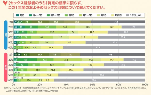 ジャパン・セックスサーベイ 2020