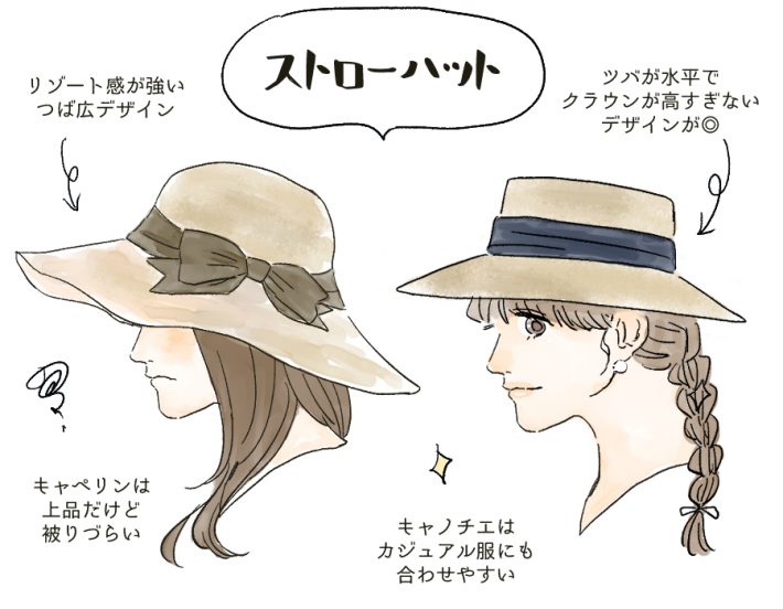 ストローハット