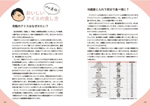 『コンビニ&スーパーのアイスが極上スイーツに! 魔法のアイスレシピ』