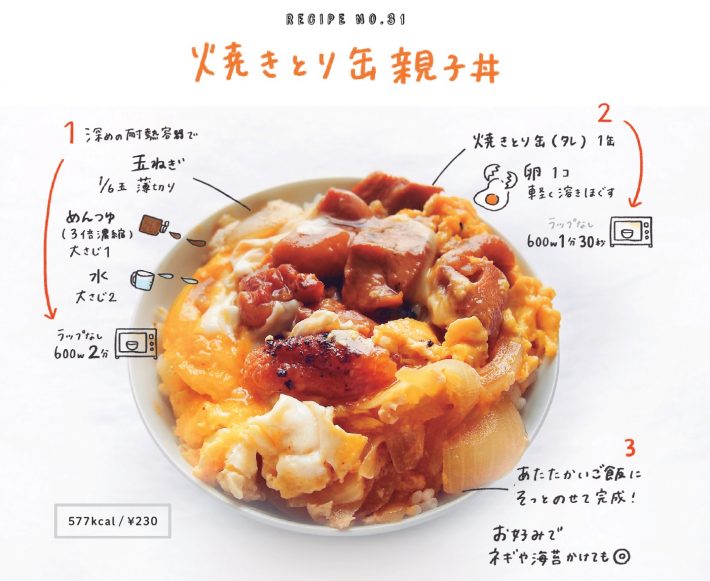 ゆとりOLの毎日はなまるひとり暮らしルール