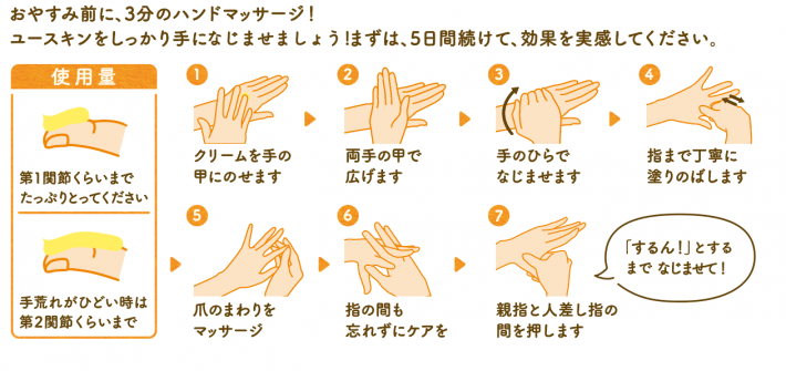 ハンドマッサージの方法（提供：ユースキン製薬）