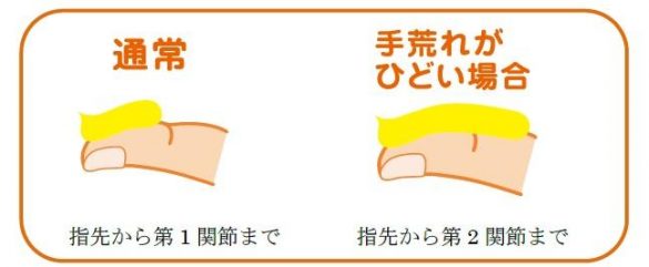 ハンドクリームの量