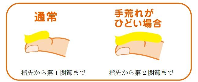 ハンドクリームの量