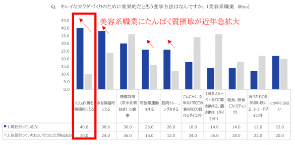 20代～40代女性の健康美と食生活調査