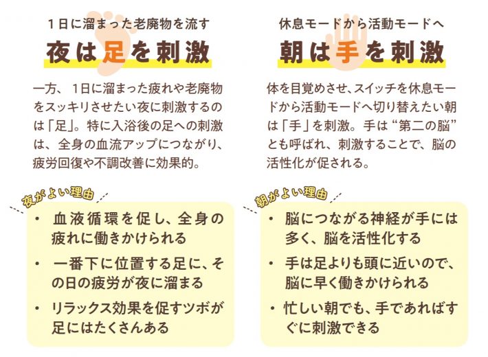 『やせる＆不調に効く魔法のツボ』