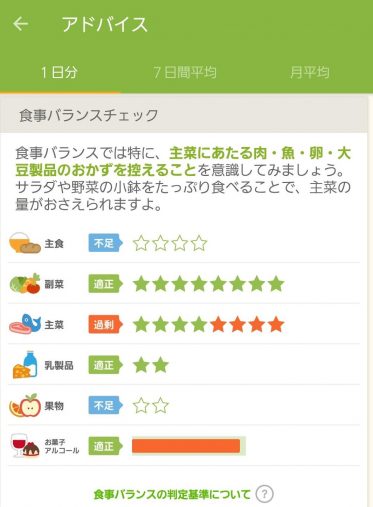 イモやかぼちゃを食べた日のバランスチェックです