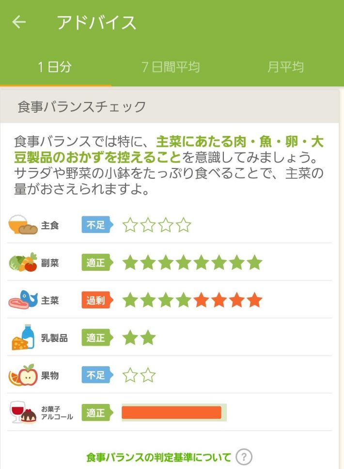 イモやかぼちゃを食べた日のバランスチェックです