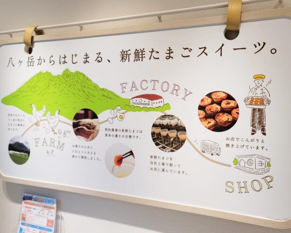 お菓子には独自開発のたまご「八ヶ岳の恵み」を使用している