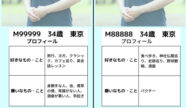 NG項目が多い女性のプロフィール