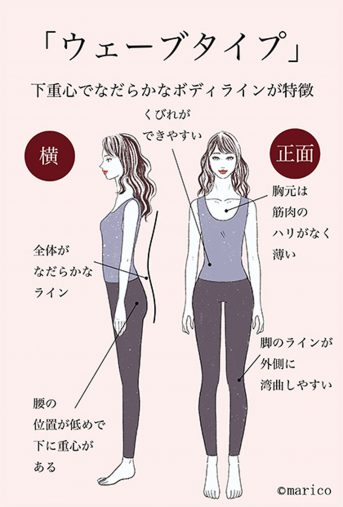 服が自分に合うか 安い