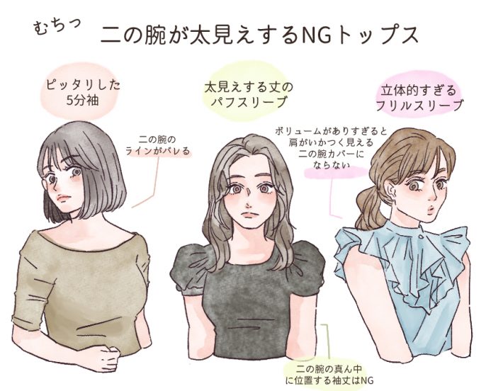 腕が透ける服 腕が太い