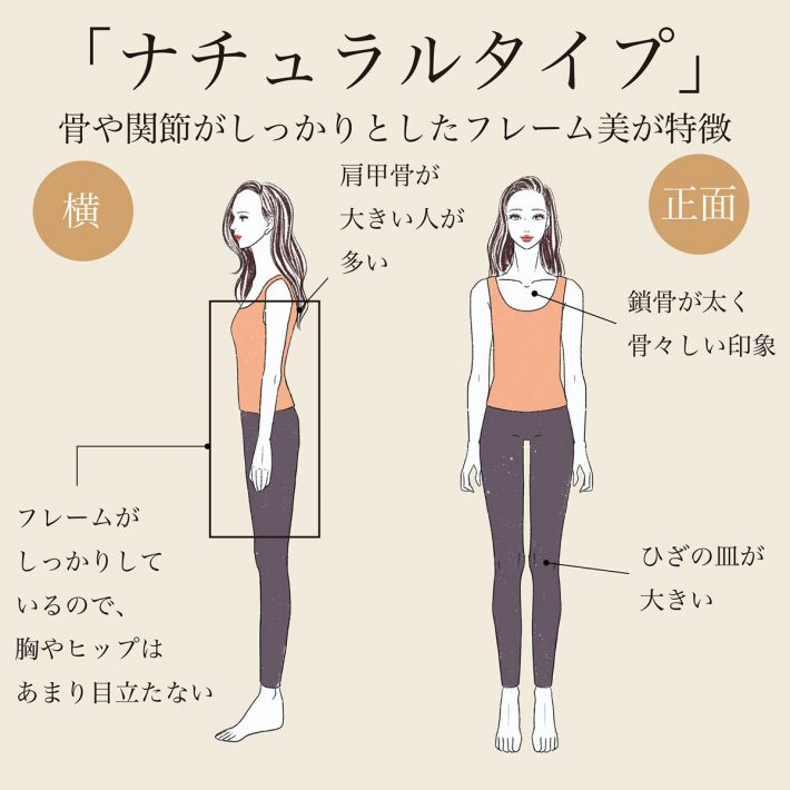 ナチュラルタイプ