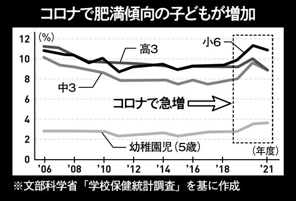 子どもを襲う老化