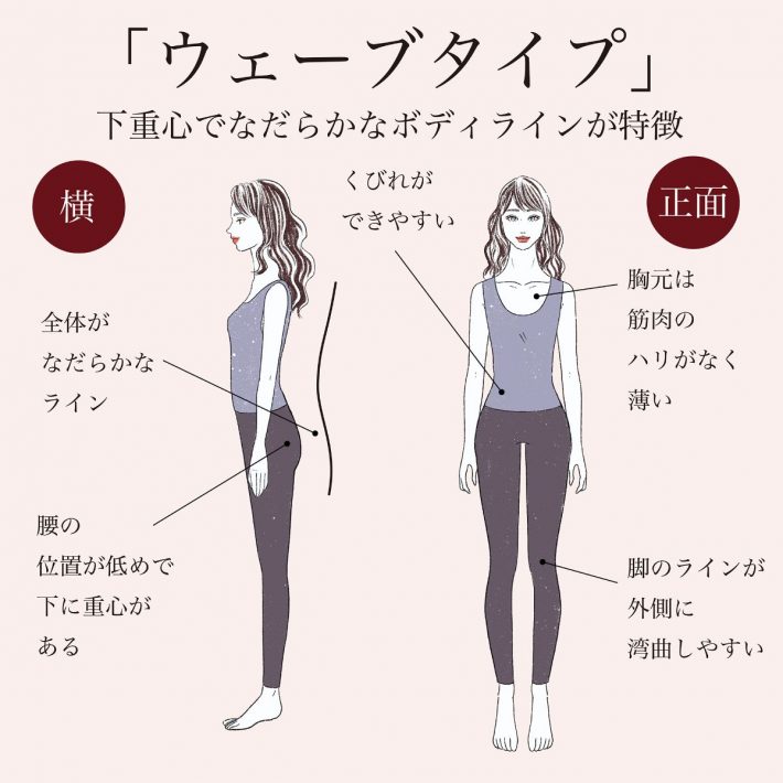 骨格ウェーブタイプ