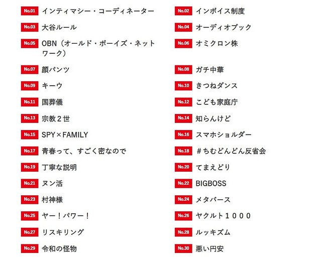 （画像：『現代用語の基礎知識選　2022ユーキャン新語・流行語大賞』より）