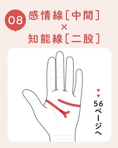 知能線が二股は「なんでもやります課の課長」