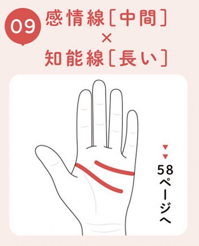 知能線が右下まで大きくカーブは「森の中のメルヘンメーカー」