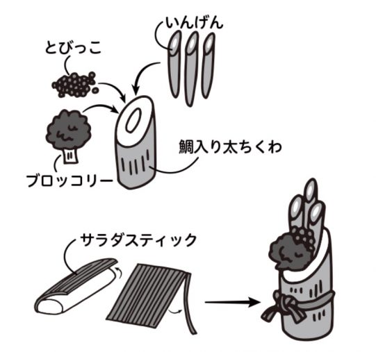 ☆ちくわ門松作り方