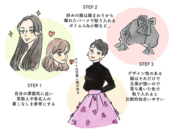 好きな服”が似合わなくても大丈夫！「3つの方法」で“似合う服”にできる « 女子SPA！