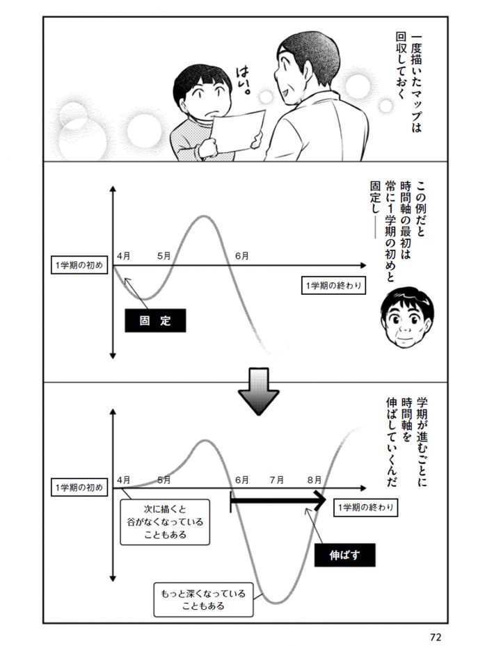 境界知能とグレーゾーンの子どもたち5
