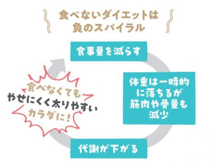 松田リエの12kgやせた！　1か月献立カレンダー