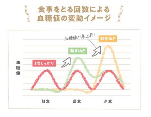 松田リエの12kgやせた！　1か月献立カレンダー