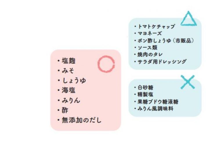 松田リエの12kgやせた！　1か月献立カレンダー