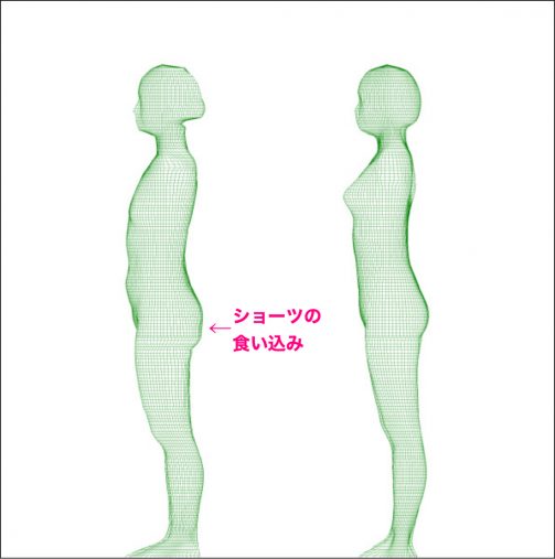 3Dボディスキャナーの結果