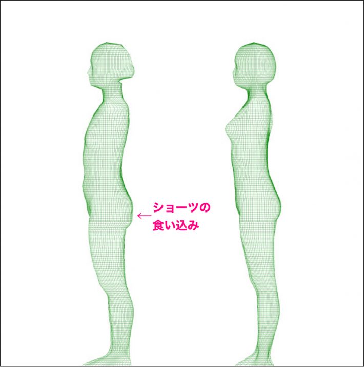 3Dボディスキャナーの結果