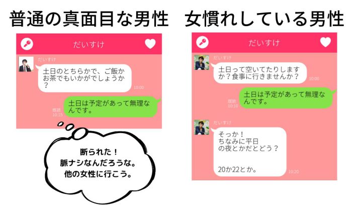 真面目な男性と女慣れしている男性のトーク画面