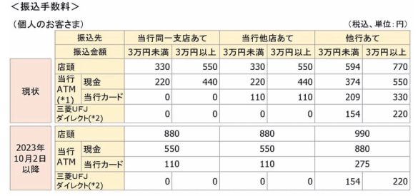 (画像:株式会社三菱 UFJ 銀行サイトより)