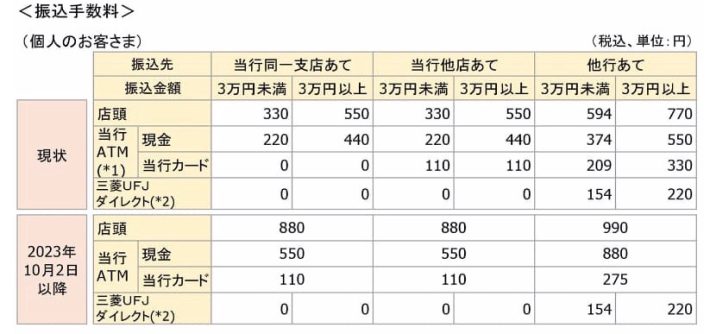 （画像：株式会社三菱 UFJ 銀行サイトより）