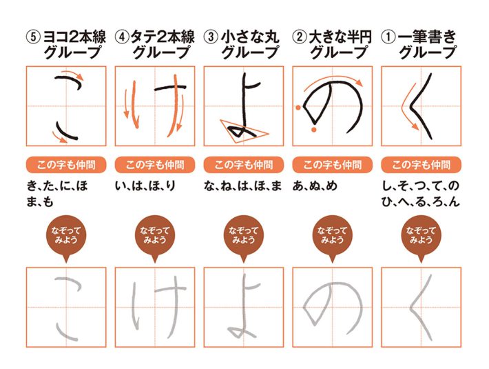 10分で美文字