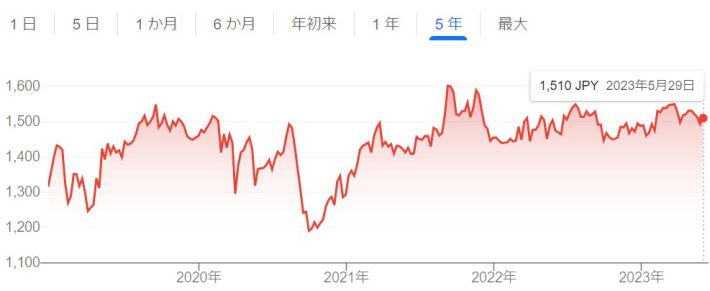 ソフトバンク（9434）