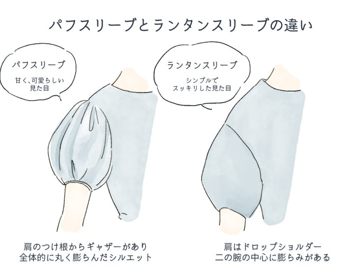 ランタンスリーブとは