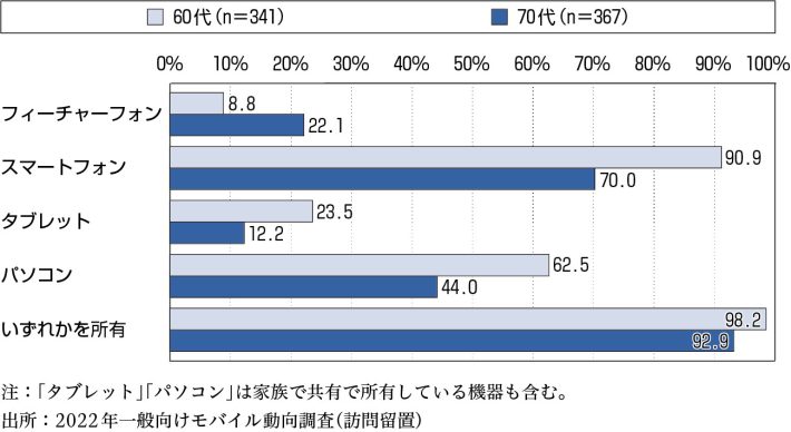 データで読み解く モバイル利用トレンド