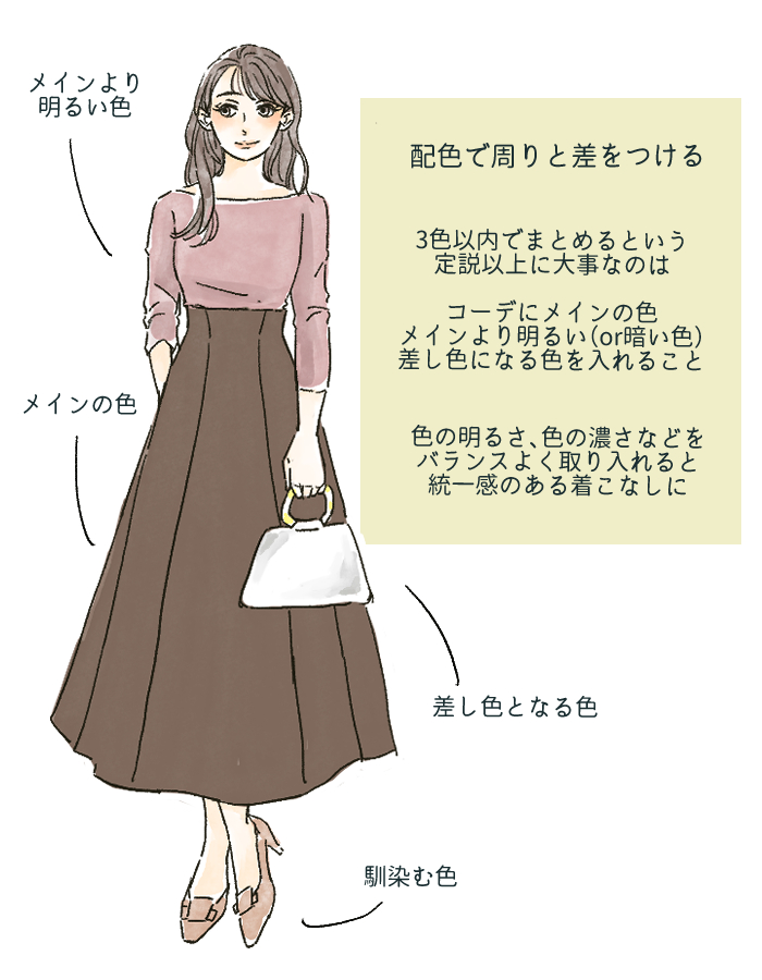 安い 暗めの服になってしまう