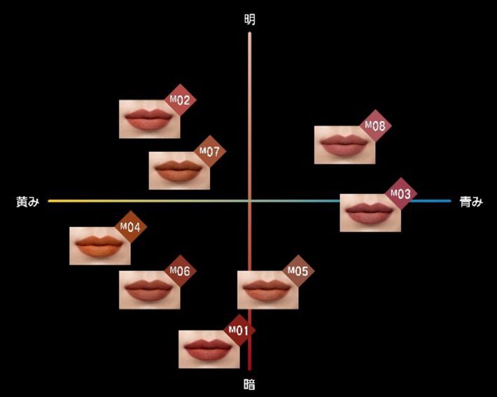 リップモンスター スフレマット