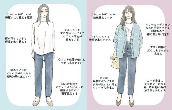 ストレートデニムのコーデ