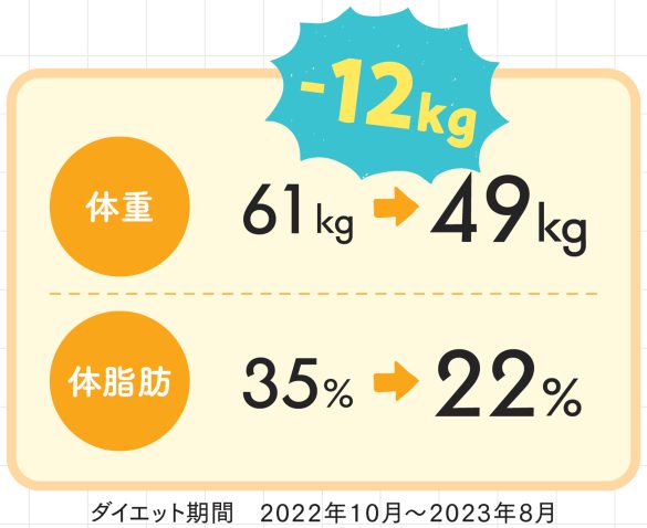 松田リエの12kgやせた！もっと簡単＆ぐっと時短1か月献立カレンダー 